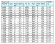 EFK-12-25-P-tabell