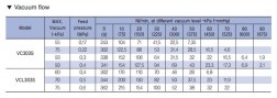 VC(L)303S-tabell